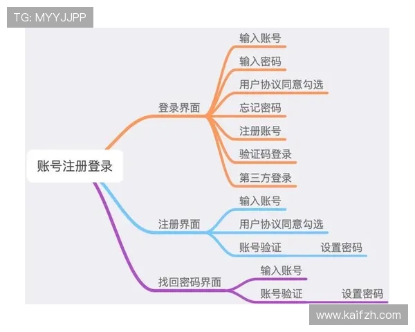 凯发ag中国官网官方平台详细注册流程与账号安全指南